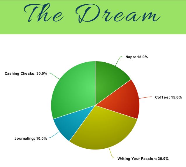 Dream - Time Management for Freelance Writers