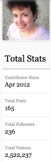 Earn Money Blogging: My Forbes blog stats