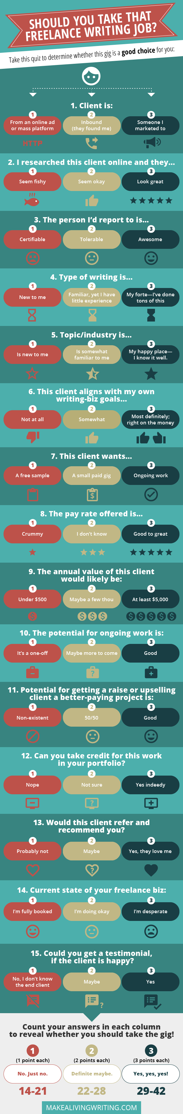 Infographic: Should you take that freelance writing job? Makealivingwriting.com