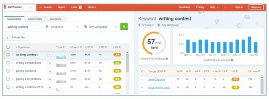 Use KWFInder for keyword research to find writing jobs