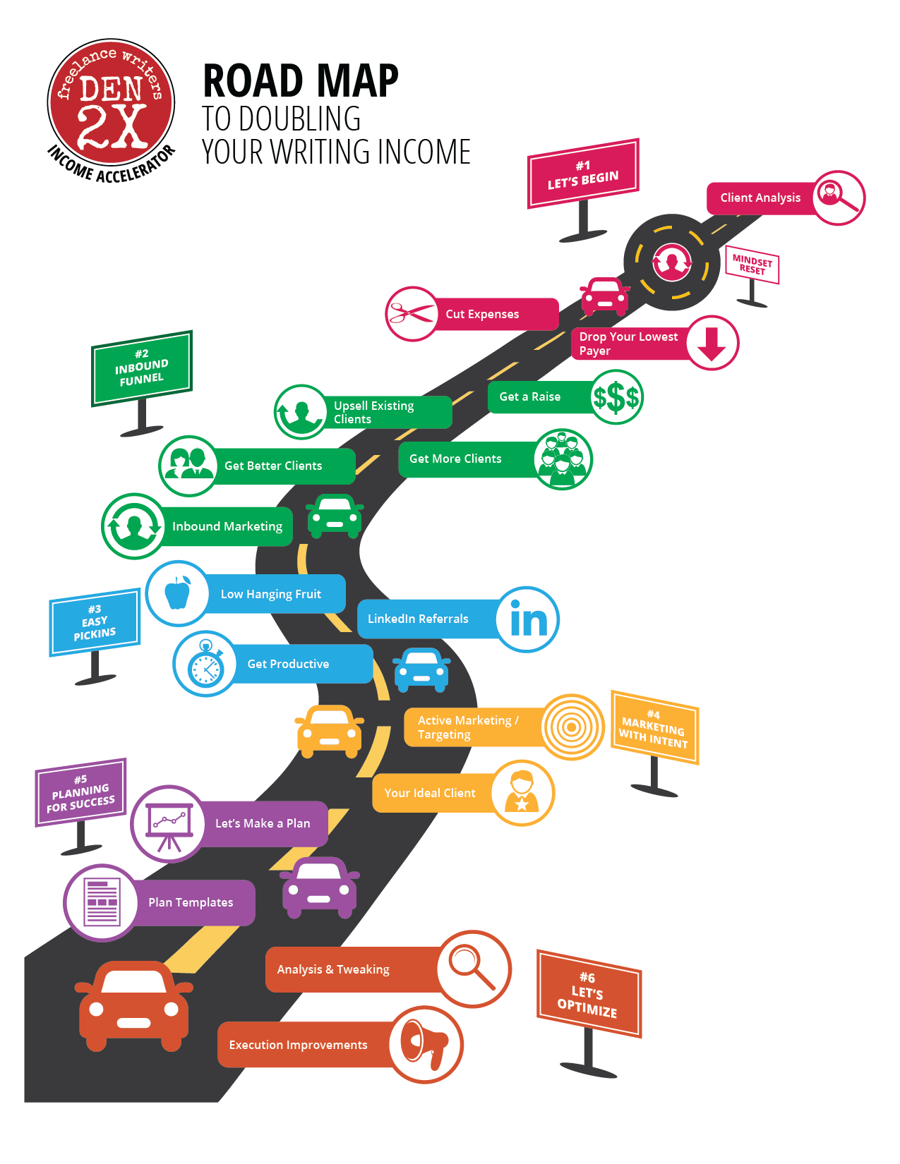 Freelance Writers Den 2X Road Map to Doubling Your Income